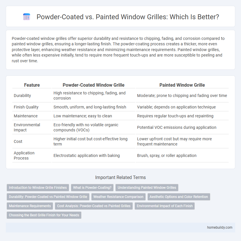 Powder-Coated vs. Painted Window Grilles: Which Is Better?