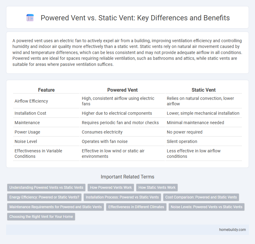 Powered Vent vs. Static Vent: Key Differences and Benefits