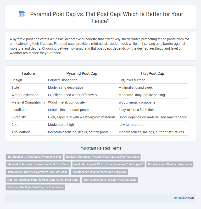 Pyramid Post Cap vs. Flat Post Cap: Which Is Better for Your Fence?