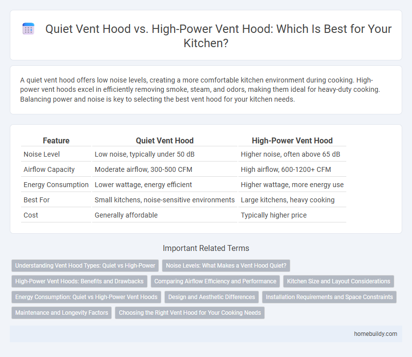 Quiet Vent Hood vs. High-Power Vent Hood: Which Is Best for Your Kitchen?