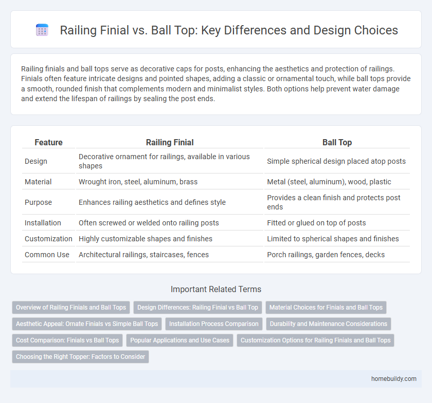 Railing Finial vs. Ball Top: Key Differences and Design Choices
