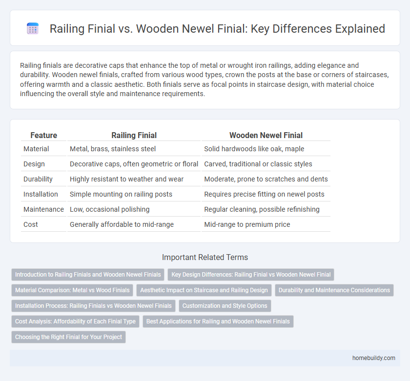 Railing Finial vs. Wooden Newel Finial: Key Differences Explained