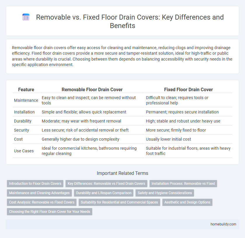 Removable vs. Fixed Floor Drain Covers: Key Differences and Benefits