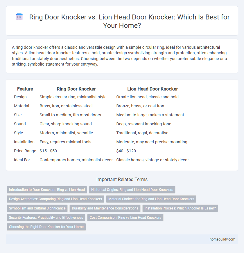 Ring Door Knocker vs. Lion Head Door Knocker: Which Is Best for Your Home?