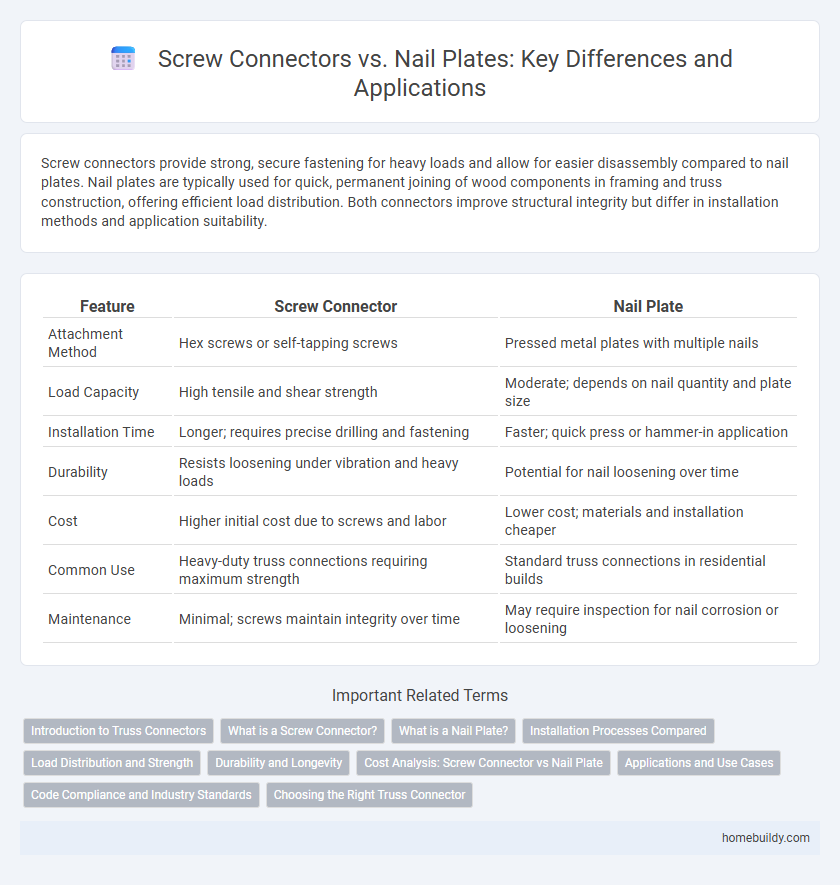 Screw Connectors vs. Nail Plates: Key Differences and Applications