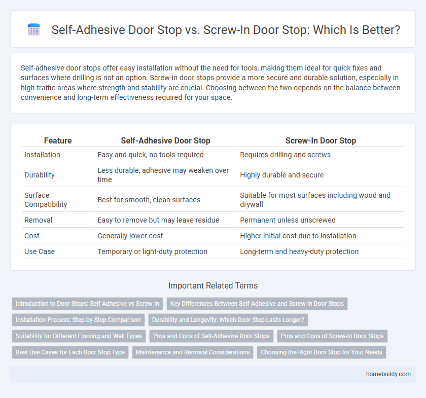 Self-Adhesive Door Stop vs. Screw-In Door Stop: Which Is Better?