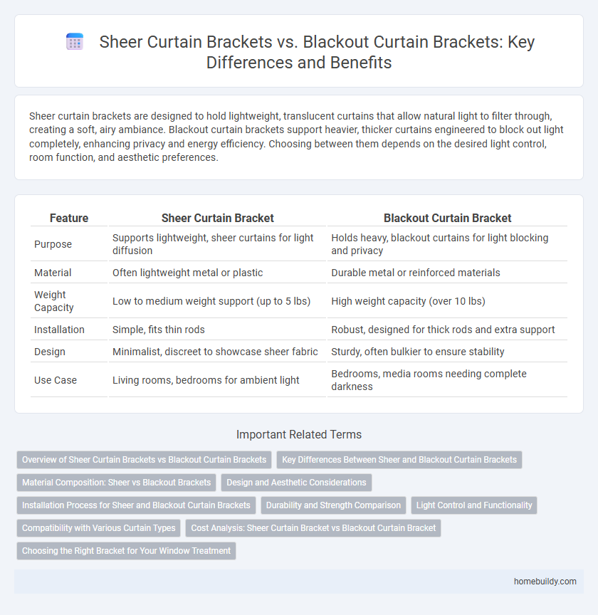 Sheer Curtain Brackets vs. Blackout Curtain Brackets: Key Differences and Benefits