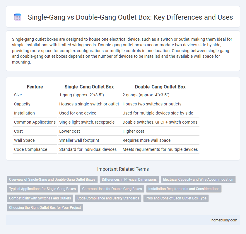 Single-Gang vs Double-Gang Outlet Box: Key Differences and Uses