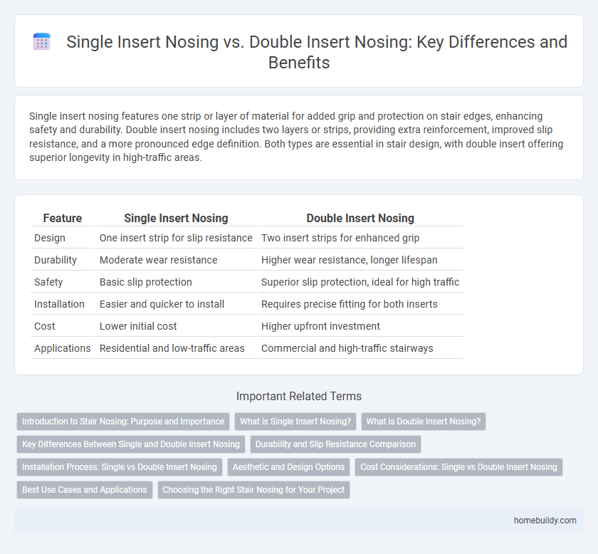 Single Insert Nosing vs. Double Insert Nosing: Key Differences and Benefits
