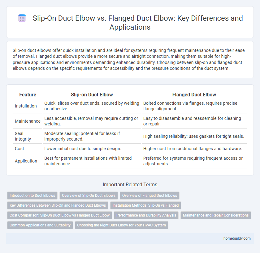 Slip-On Duct Elbow vs. Flanged Duct Elbow: Key Differences and Applications