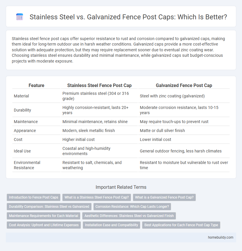 Stainless Steel vs. Galvanized Fence Post Caps: Which Is Better?