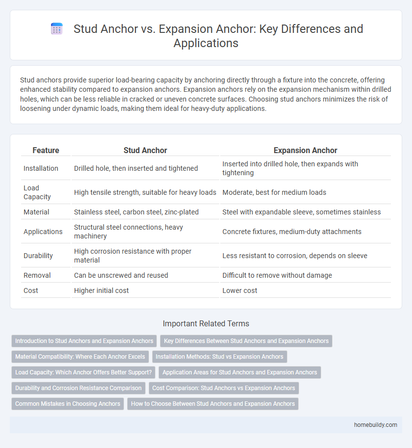 Stud Anchor vs. Expansion Anchor: Key Differences and Applications