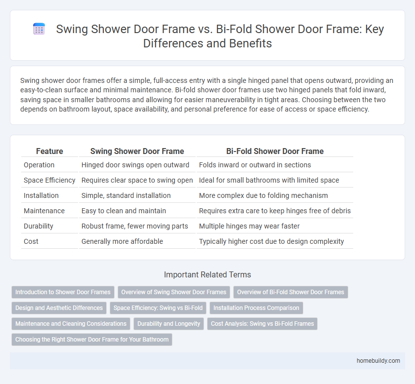 Swing Shower Door Frame vs. Bi-Fold Shower Door Frame: Key Differences and Benefits