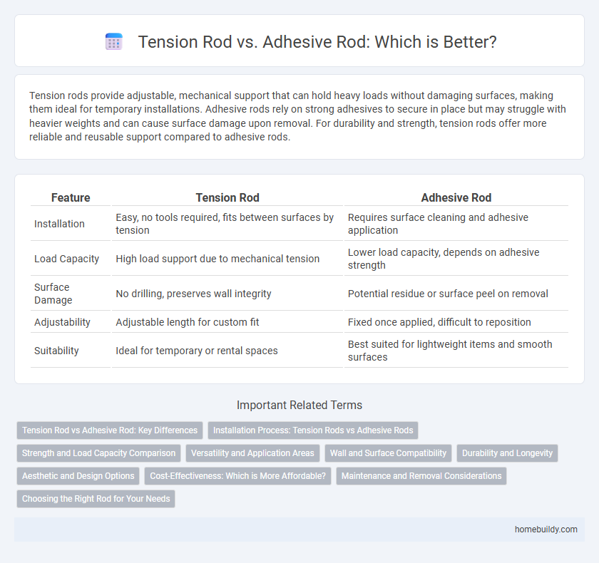 Tension Rod vs. Adhesive Rod: Which is Better?