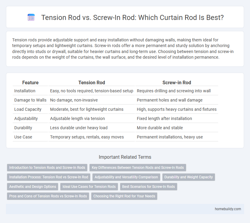 Tension Rod vs. Screw-In Rod: Which Curtain Rod Is Best?