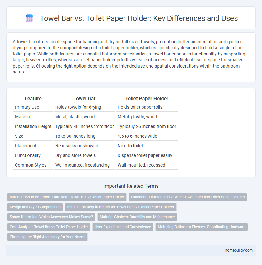 Towel Bar vs. Toilet Paper Holder: Key Differences and Uses