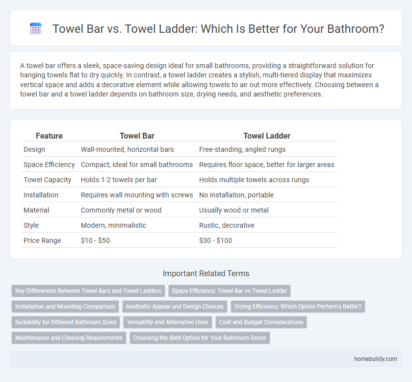 Towel Bar vs. Towel Ladder: Which Is Better for Your Bathroom?