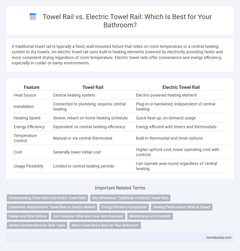 Towel Rail vs. Electric Towel Rail: Which Is Best for Your Bathroom?
