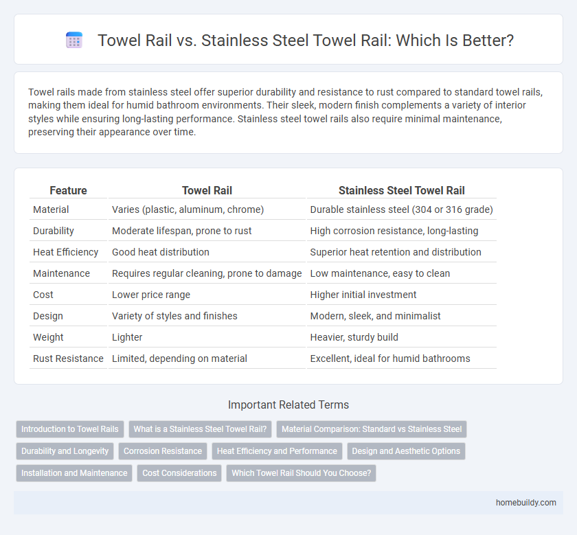 Towel Rail vs. Stainless Steel Towel Rail: Which Is Better?