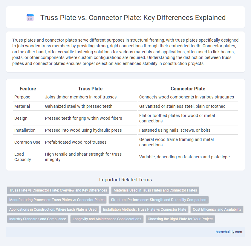 Truss Plate vs. Connector Plate: Key Differences Explained