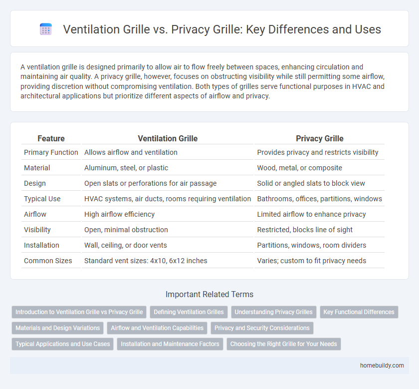 Ventilation Grille vs. Privacy Grille: Key Differences and Uses
