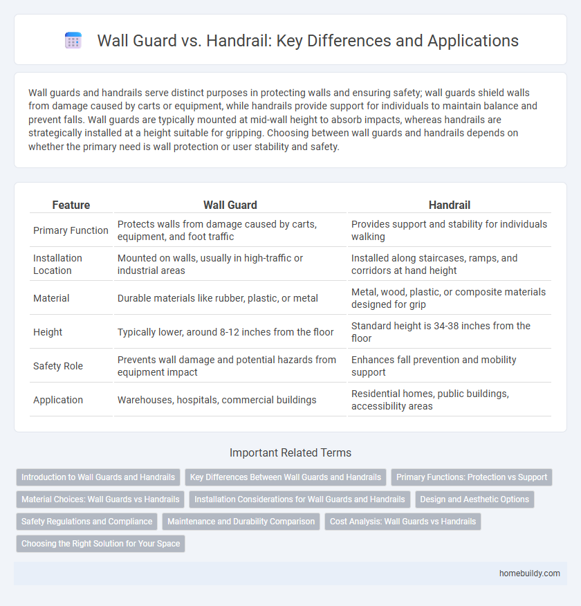 Wall Guard vs. Handrail: Key Differences and Applications