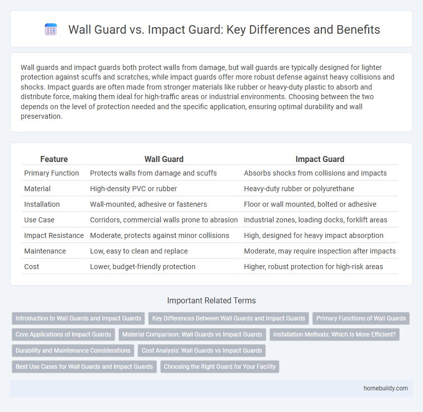 Wall Guard vs. Impact Guard: Key Differences and Benefits