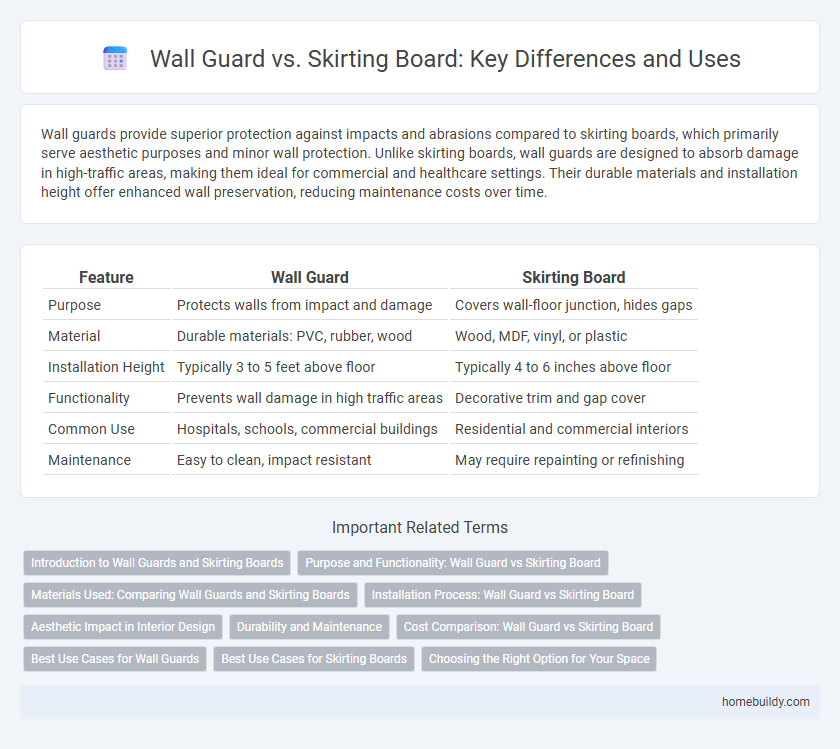 Wall Guard vs. Skirting Board: Key Differences and Uses
