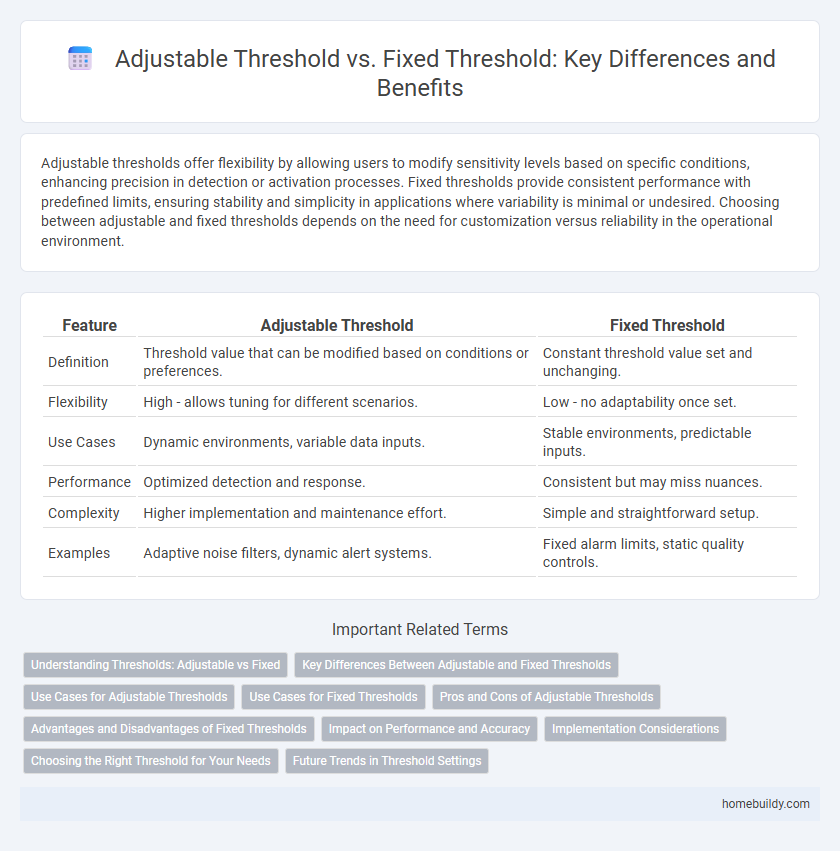 Adjustable Threshold vs. Fixed Threshold: Key Differences and Benefits