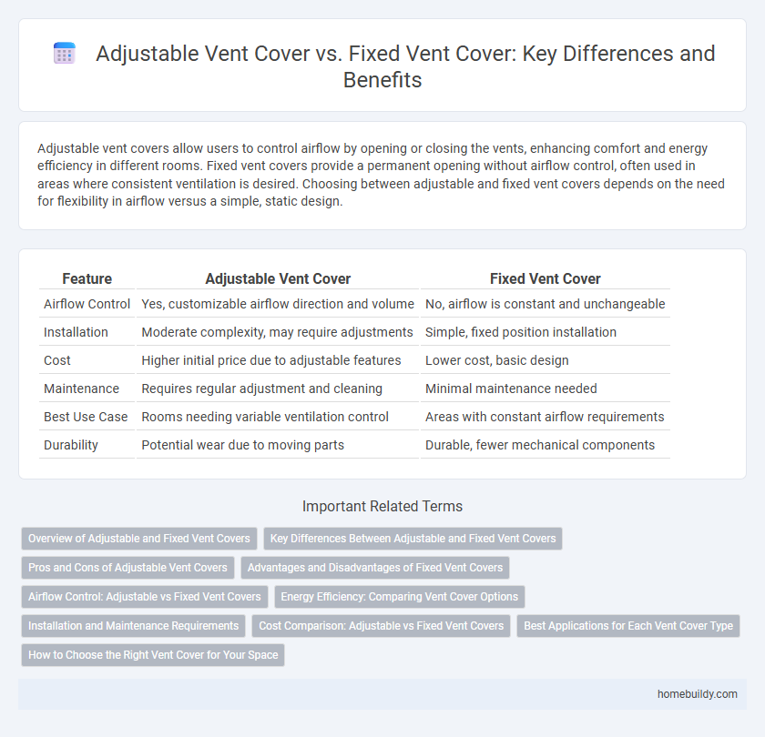 Adjustable Vent Cover vs. Fixed Vent Cover: Key Differences and Benefits