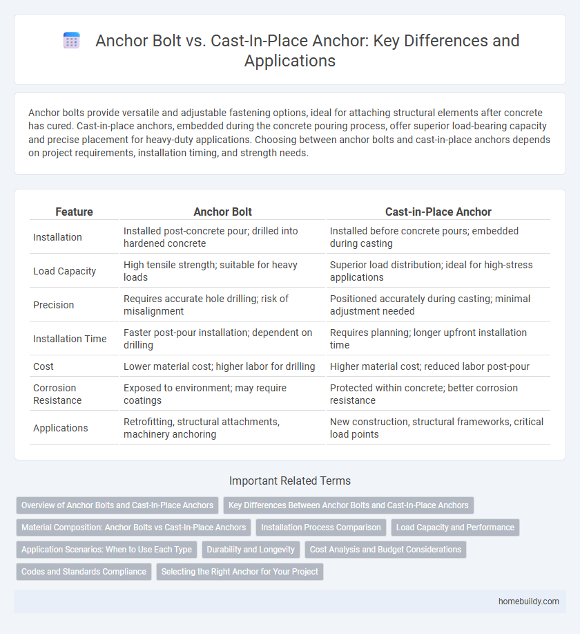 Anchor Bolt vs. Cast-In-Place Anchor: Key Differences and Applications
