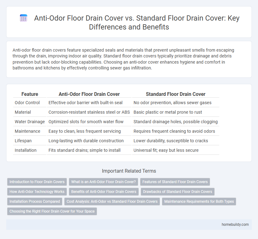 Anti-Odor Floor Drain Cover vs. Standard Floor Drain Cover: Key Differences and Benefits