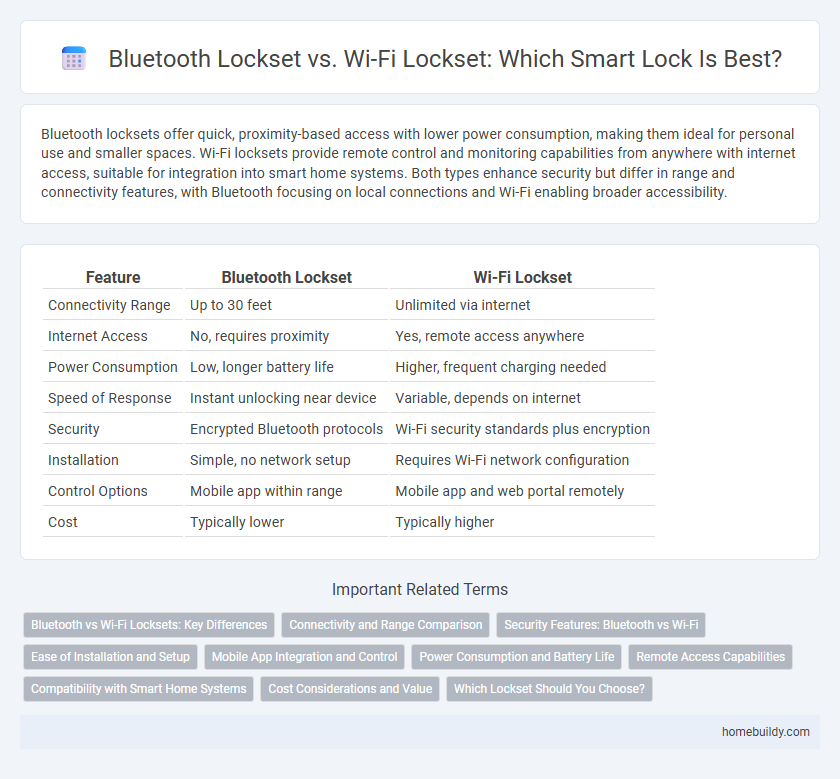 Bluetooth Lockset vs. Wi-Fi Lockset: Which Smart Lock Is Best?