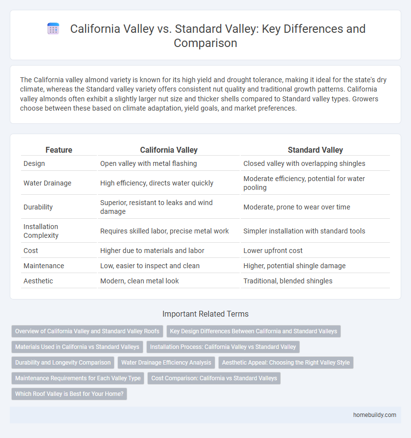 California Valley vs. Standard Valley: Key Differences and Comparison