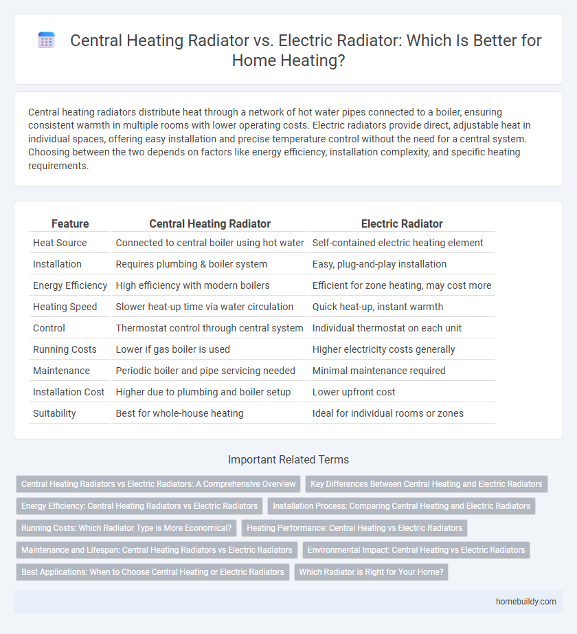Central Heating Radiator vs. Electric Radiator: Which Is Better for Home Heating?