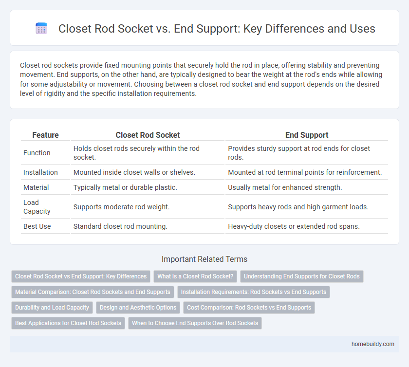 Closet Rod Socket vs. End Support: Key Differences and Uses