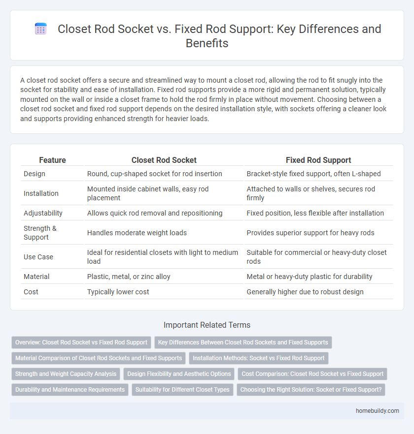 Closet Rod Socket vs. Fixed Rod Support: Key Differences and Benefits