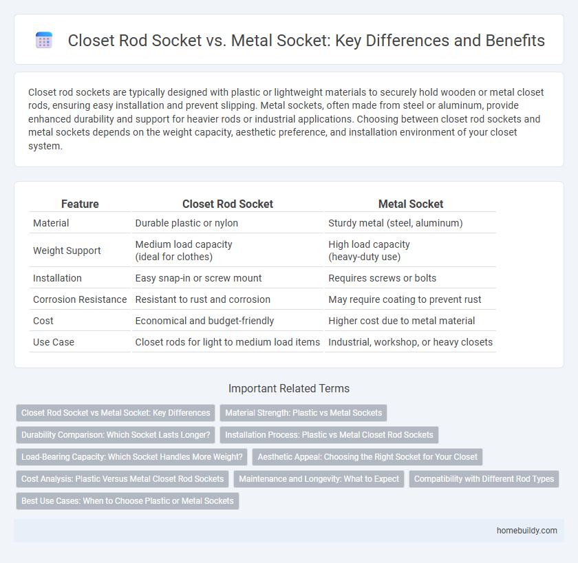 Closet Rod Socket vs. Metal Socket: Key Differences and Benefits