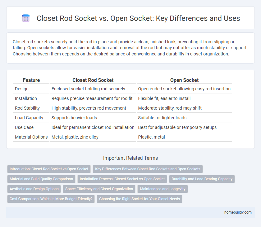 Closet Rod Socket vs. Open Socket: Key Differences and Uses