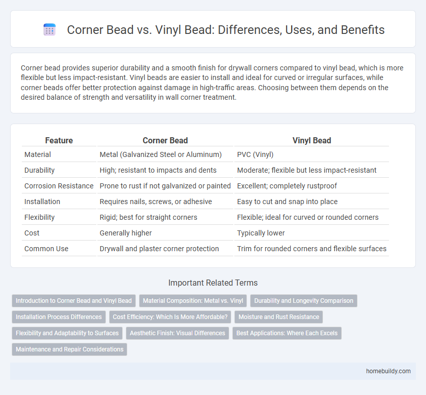 Corner Bead vs. Vinyl Bead: Differences, Uses, and Benefits