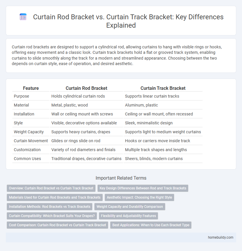Curtain Rod Bracket vs. Curtain Track Bracket: Key Differences Explained