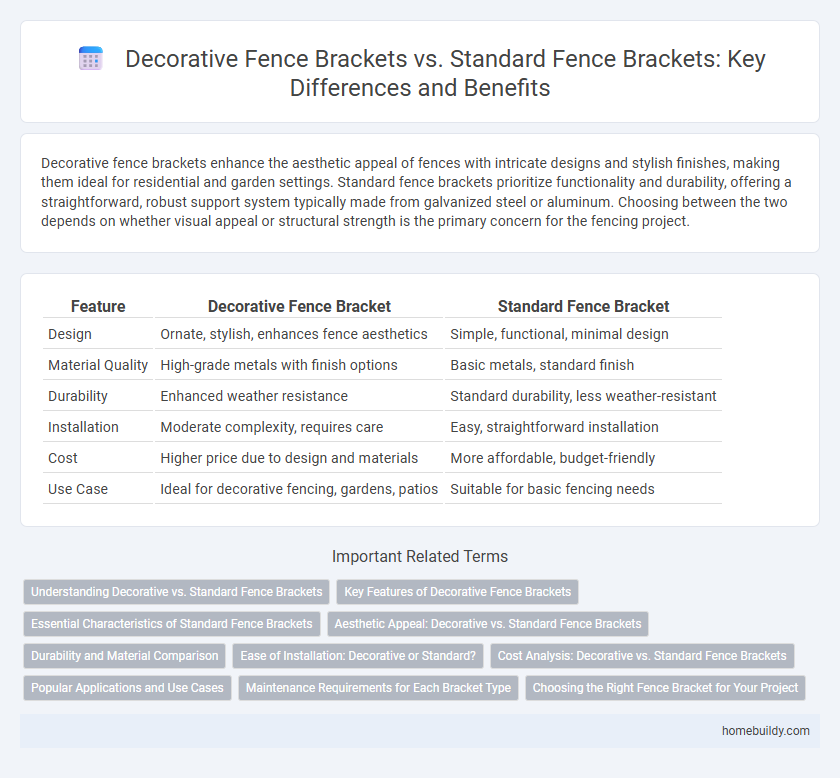Decorative Fence Brackets vs. Standard Fence Brackets: Key Differences and Benefits