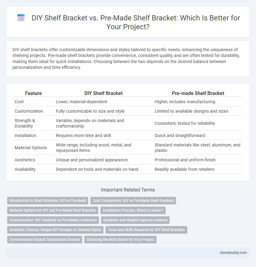 DIY Shelf Bracket vs. Pre-Made Shelf Bracket: Which Is Better for Your Project?
