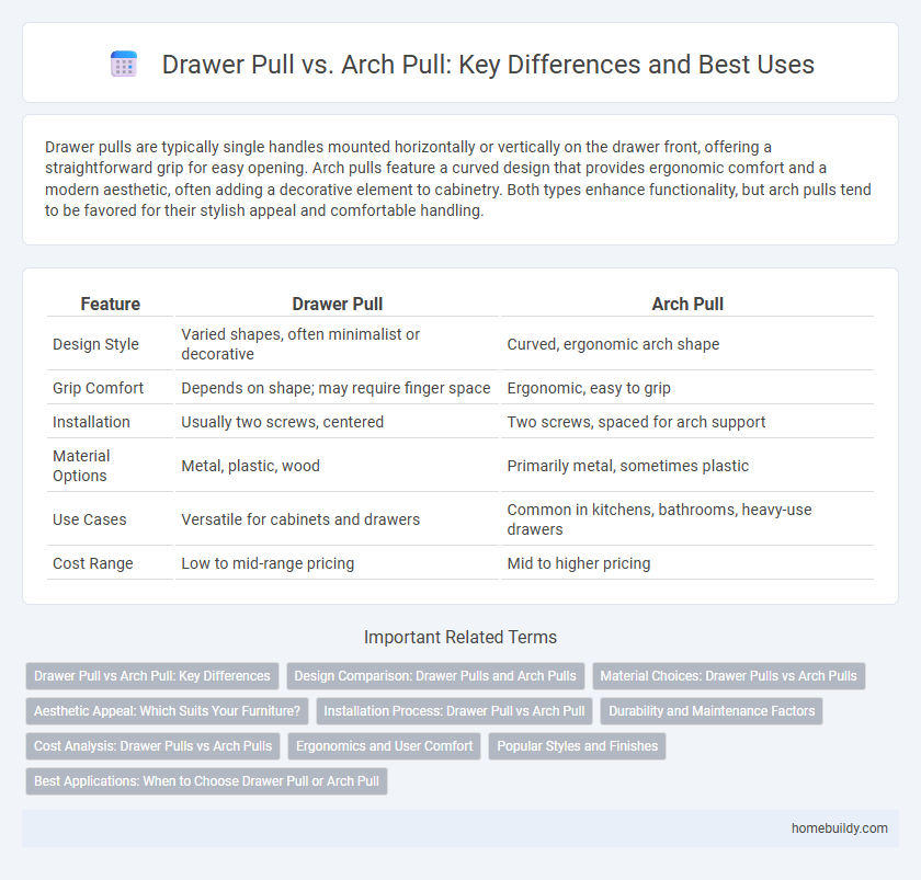Drawer Pull vs. Arch Pull: Key Differences and Best Uses