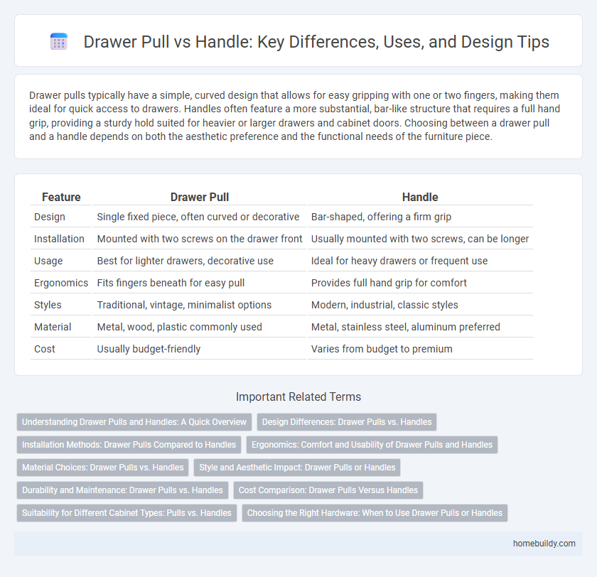 Drawer Pull vs Handle: Key Differences, Uses, and Design Tips