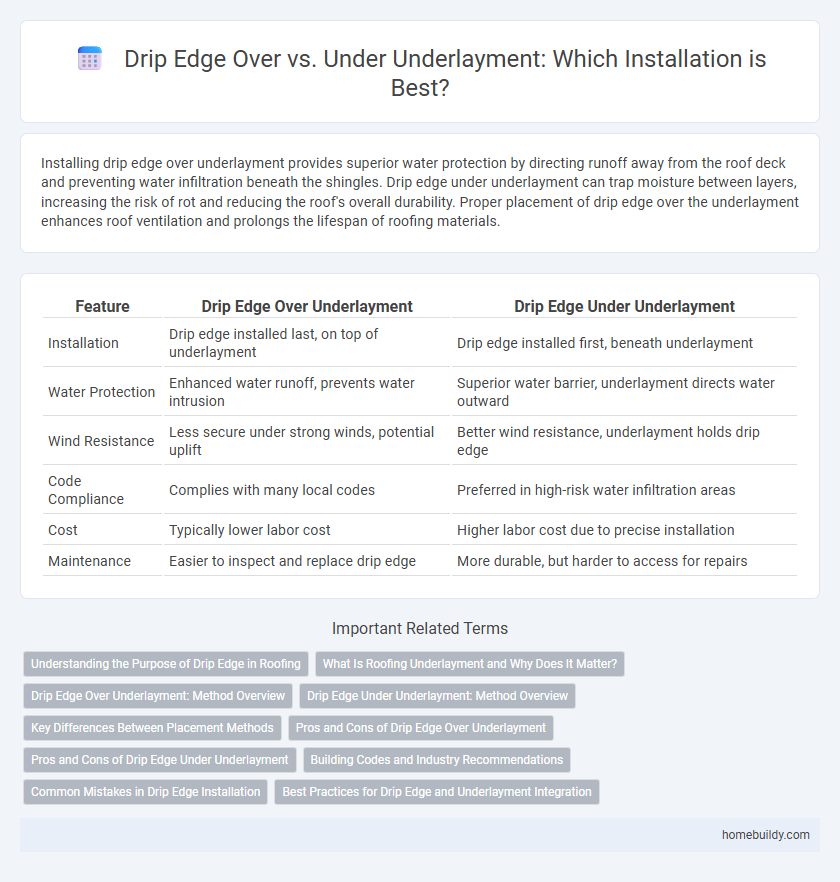 Drip Edge Over vs. Under Underlayment: Which Installation is Best?