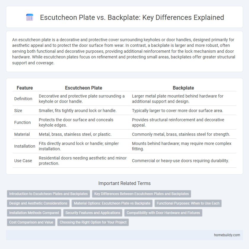 Escutcheon Plate vs. Backplate: Key Differences Explained