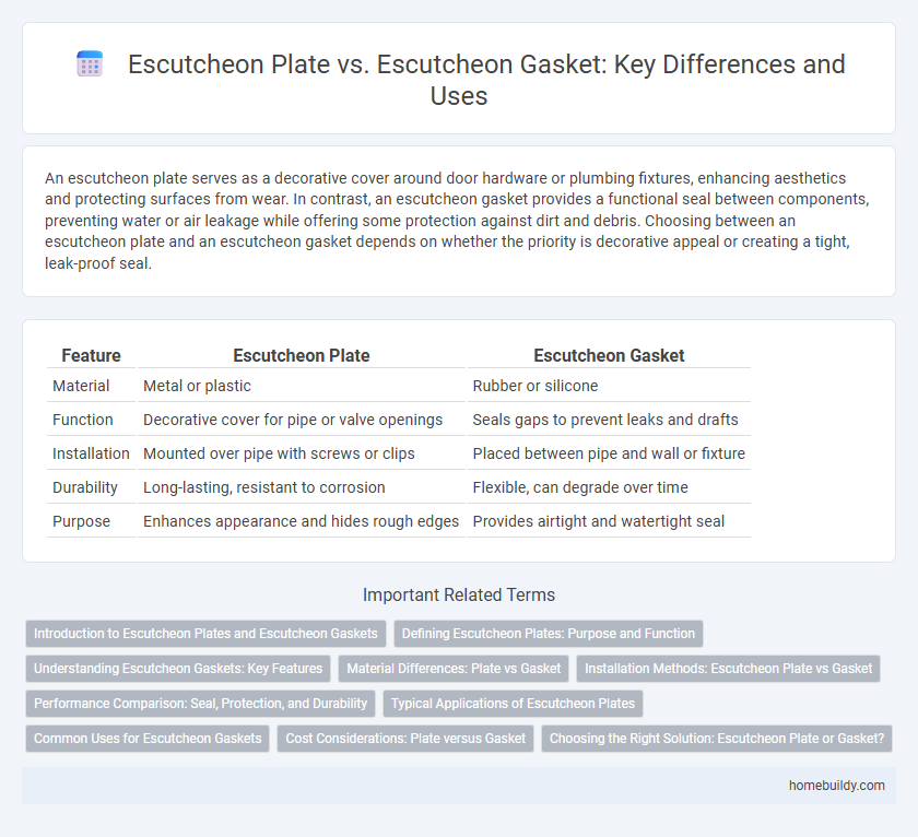 Escutcheon Plate vs. Escutcheon Gasket: Key Differences and Uses