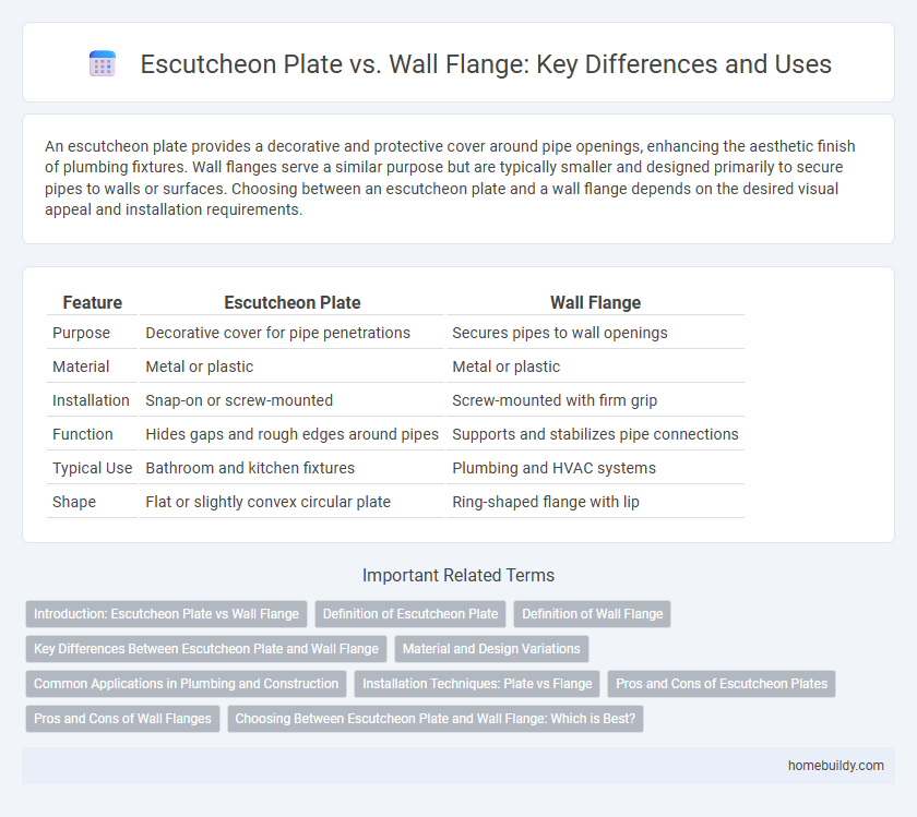 Escutcheon Plate vs. Wall Flange: Key Differences and Uses