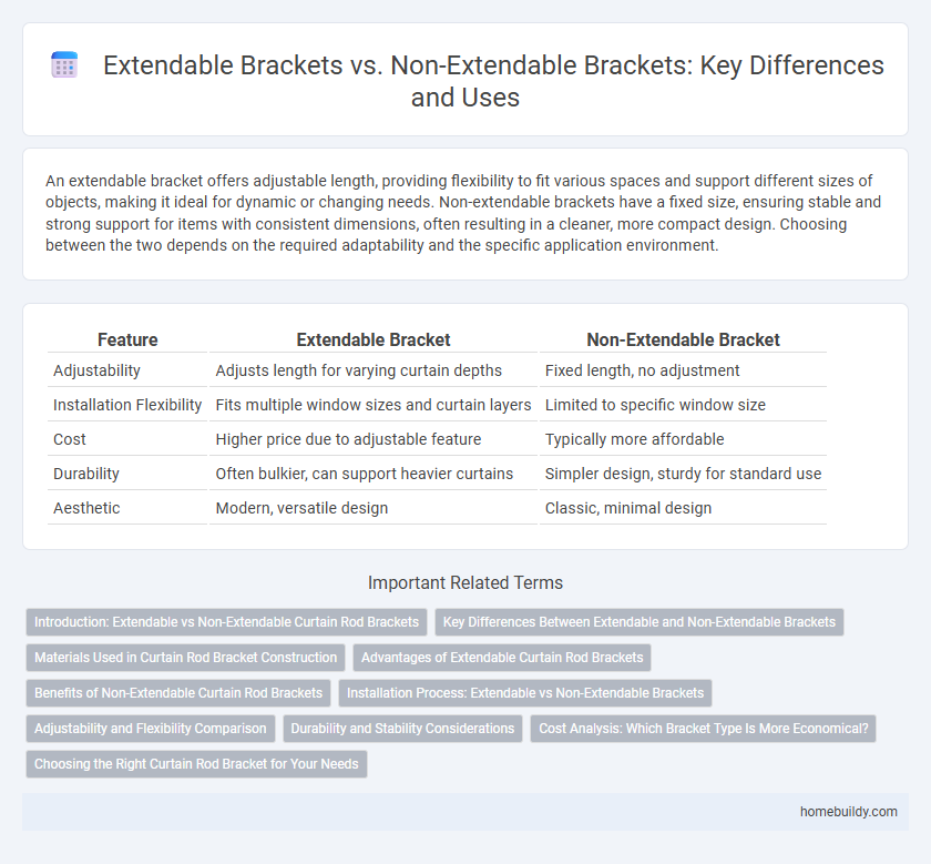 Extendable Brackets vs. Non-Extendable Brackets: Key Differences and Uses